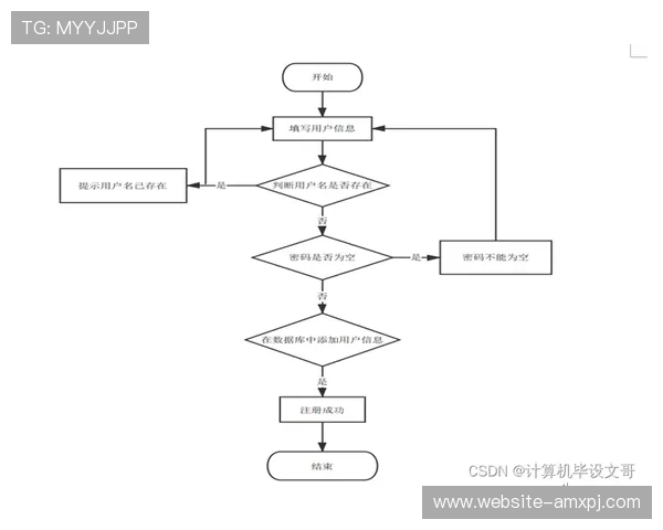 新葡葡萄京娱乐官网用户注册流程详解与新手攻略