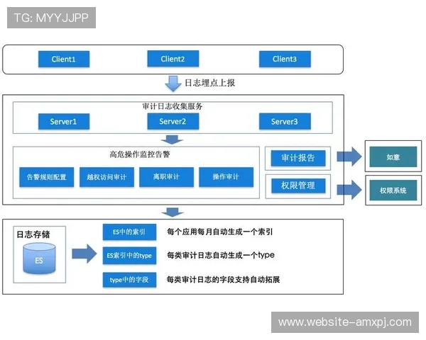 AG红利登陆平台安全保障措施，确保玩家信息安全与资金安全的全面介绍