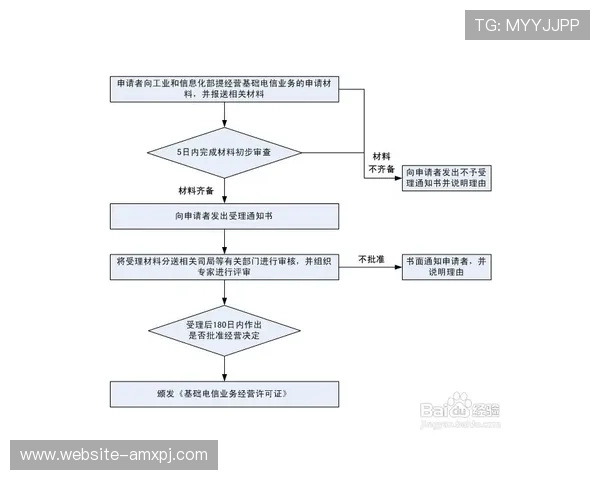 太阳城网站注册流程详解，新手玩家快速入门的完整操作步骤与注意事项