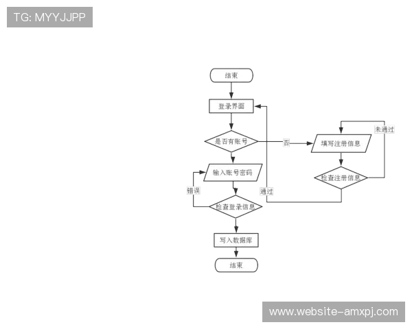 新普京公司注册账号详细流程与注意事项全面解析帮助用户顺利完成注册 新普京公司注册账号详细流程与注意事项全面解析帮助用户顺利完成注册