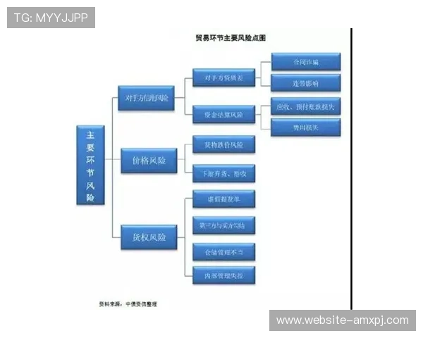 葡京集团直营平台7027:法律法规遵守与风险控制的关键措施 葡京集团直营平台7027:法律法规遵守与风险控制的关键措施